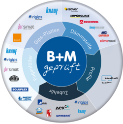 B+M Systemscheibe