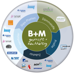 B+M Systemscheibe NawaRo