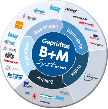 Das geprüfte B+M System Das geprüfte B+M System